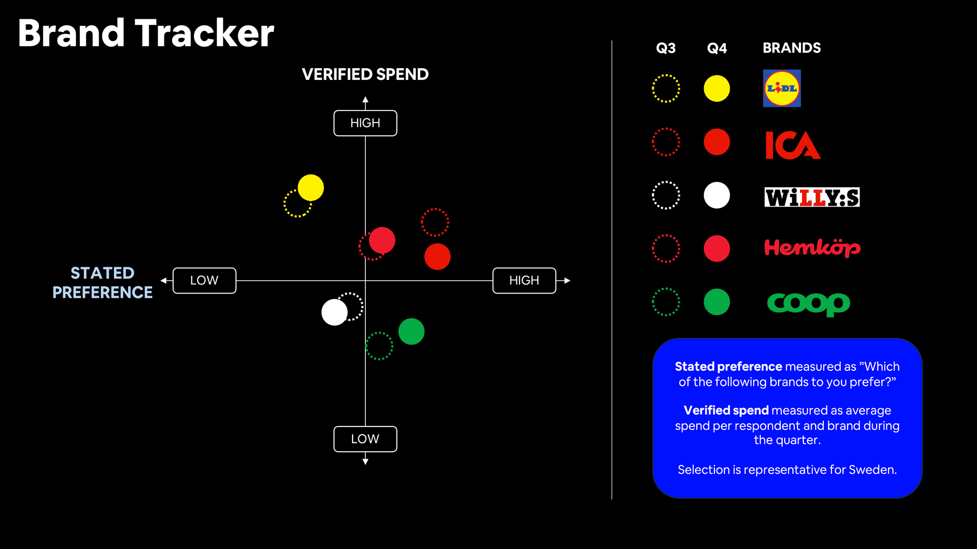 Brand Tracker